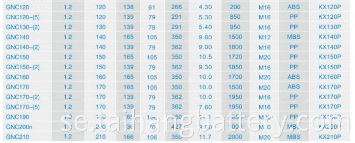 Nicd Sintered Type Battery Parameter2